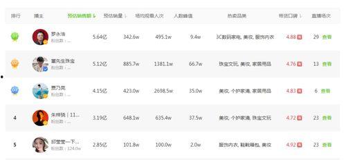 话费充值直播间明星网红,明星网红助力话费充值，流量盛宴来袭