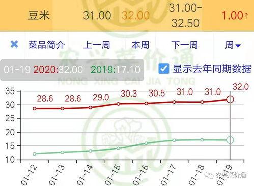 万邦今日瓜价行情查询最新,新鲜资讯一览