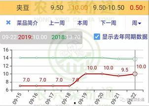 万邦今日瓜价行情查询最新,新鲜资讯一览