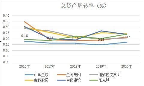 富豪中明星网红占比,明星网红在富豪中的高占比现象