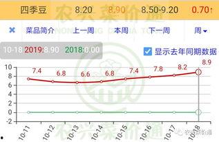 张家口今日瓜价行情走势,今日瓜价走势分析