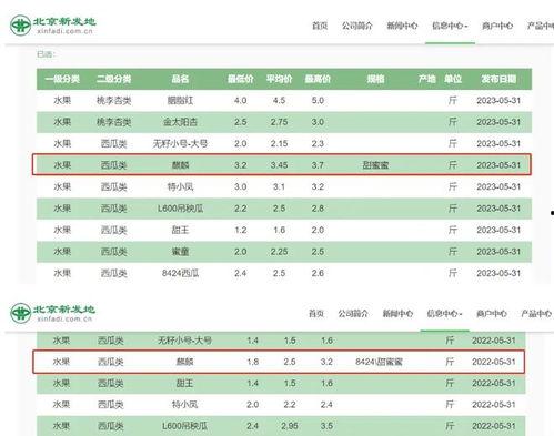 麒麟瓜产地今日价格查询,麒麟瓜产地今日价格行情概览