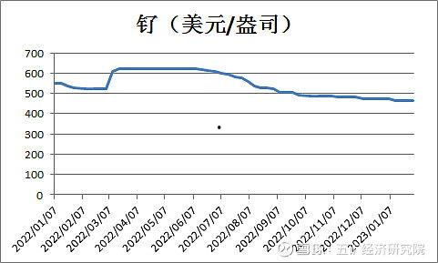 小吊瓜今日价格行情走势,今日行情走势解析