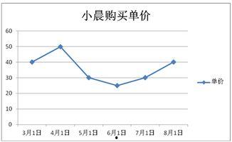 小吊瓜今日价格行情走势,今日行情走势解析