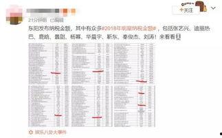 明星网红纳税额是多少,巨额收入背后的税务真相