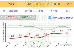 今日小瓜走势分析最新图,洞察市场动态，揭秘最新行情趋势