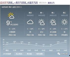 瓜州今日气温,炎炎夏日，酷暑难耐