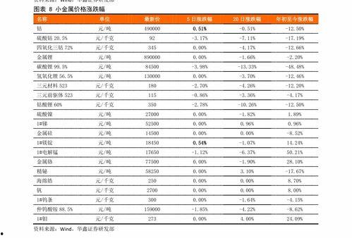 今日翠绿吊瓜价格表最新,最新市场行情一览