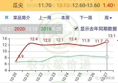 万邦今日瓜价行情走势图,今日瓜价走势图深度解析