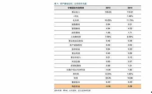 水果吊瓜今日价格走势图,波动分析及预测