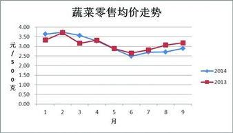 今日苏瓜价格行情走势分析,洞察市场动态，把握投资机遇
