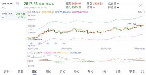 今日苏瓜价格行情走势分析,洞察市场动态，把握投资机遇
