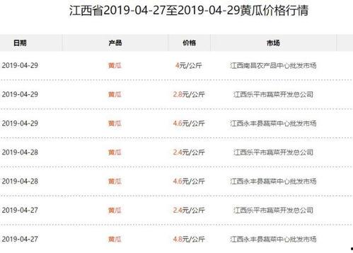 今日酥瓜价格最新行情表,今日价格一览，最新动态解析