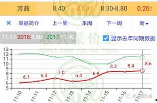 今日小瓜走势预测分析图,洞察市场脉动，揭秘未来趋势