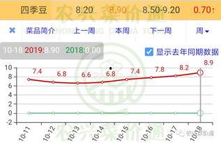 嵩明小瓜今日价格查询表,市场行情实时更新