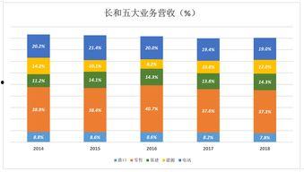 李嘉诚今日头条摘瓜,揭秘商业巨头的新动向