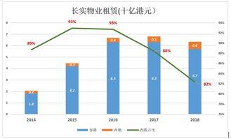 李嘉诚今日头条摘瓜,揭秘商业巨头的新动向