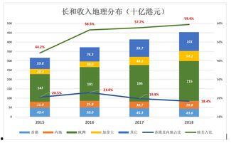 李嘉诚今日头条摘瓜,揭秘商业巨头的新动向