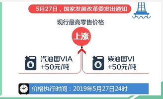 今日瓜州92号汽油价,今日油价行情一览