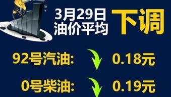 今日瓜州92号汽油价,今日油价行情一览