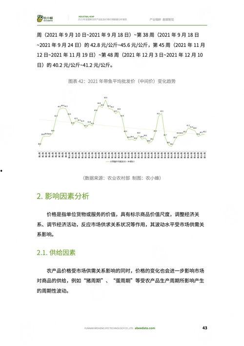 今日小吊瓜行情分析报告