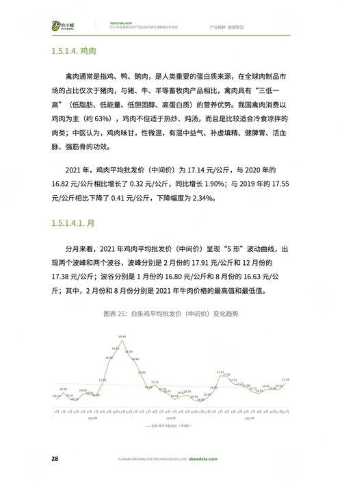 今日小吊瓜行情分析报告