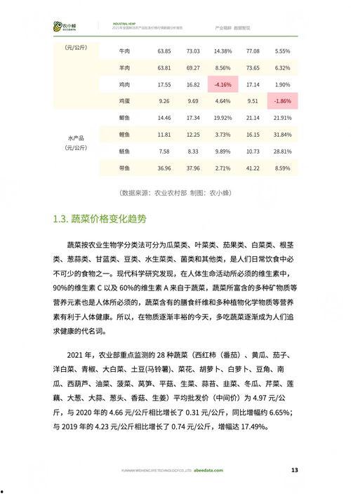 今日小吊瓜行情分析报告