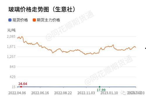 万邦今日蜜瓜行情走势,今日走势解析，市场动态一览