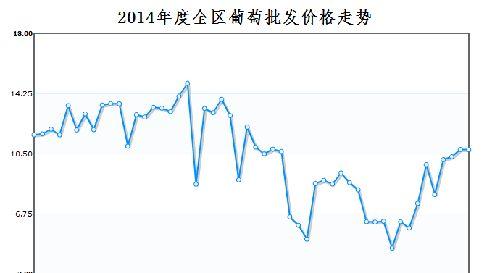 宁夏今日茭瓜价格行情走势