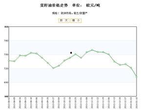 今日荷兰瓜价格走势图分析,今日走势图解析