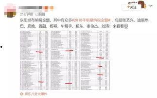 明星网红交税税率是多少,揭秘不同税率背后的真相