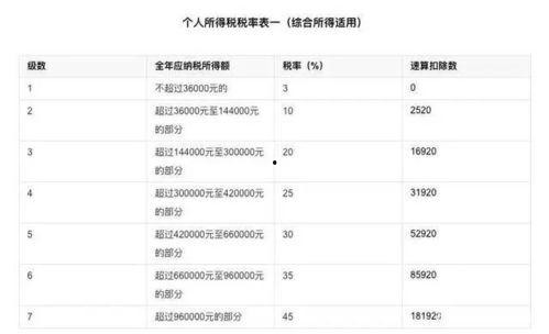 明星网红交税税率是多少,揭秘不同税率背后的真相