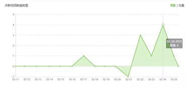 飞瓜商品今日排名第几名,一跃成为榜单新秀