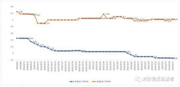 今日小吊瓜行情走势图最新