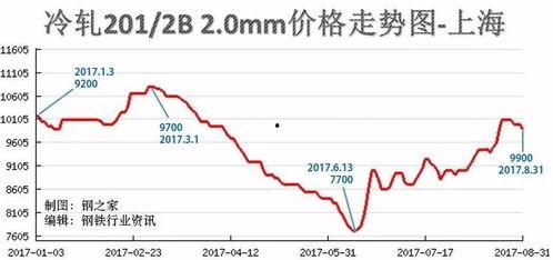 盐城今日瓜价行情走势图,今日瓜价走势一览