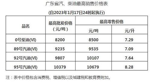 甘肃瓜州今日油价表格